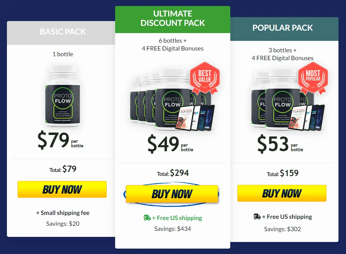 ProtoFlow Discount Price